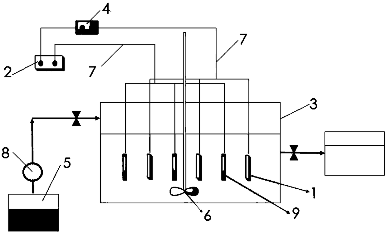 A Fe3O4/Ag@Si three-dimensional composite electrode, a preparation method thereof and an advanced oxidation integrated technical system