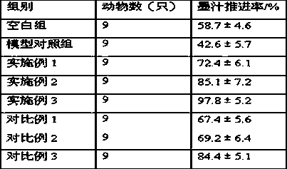 Composition with function of relaxing bowel and preparation method of composition