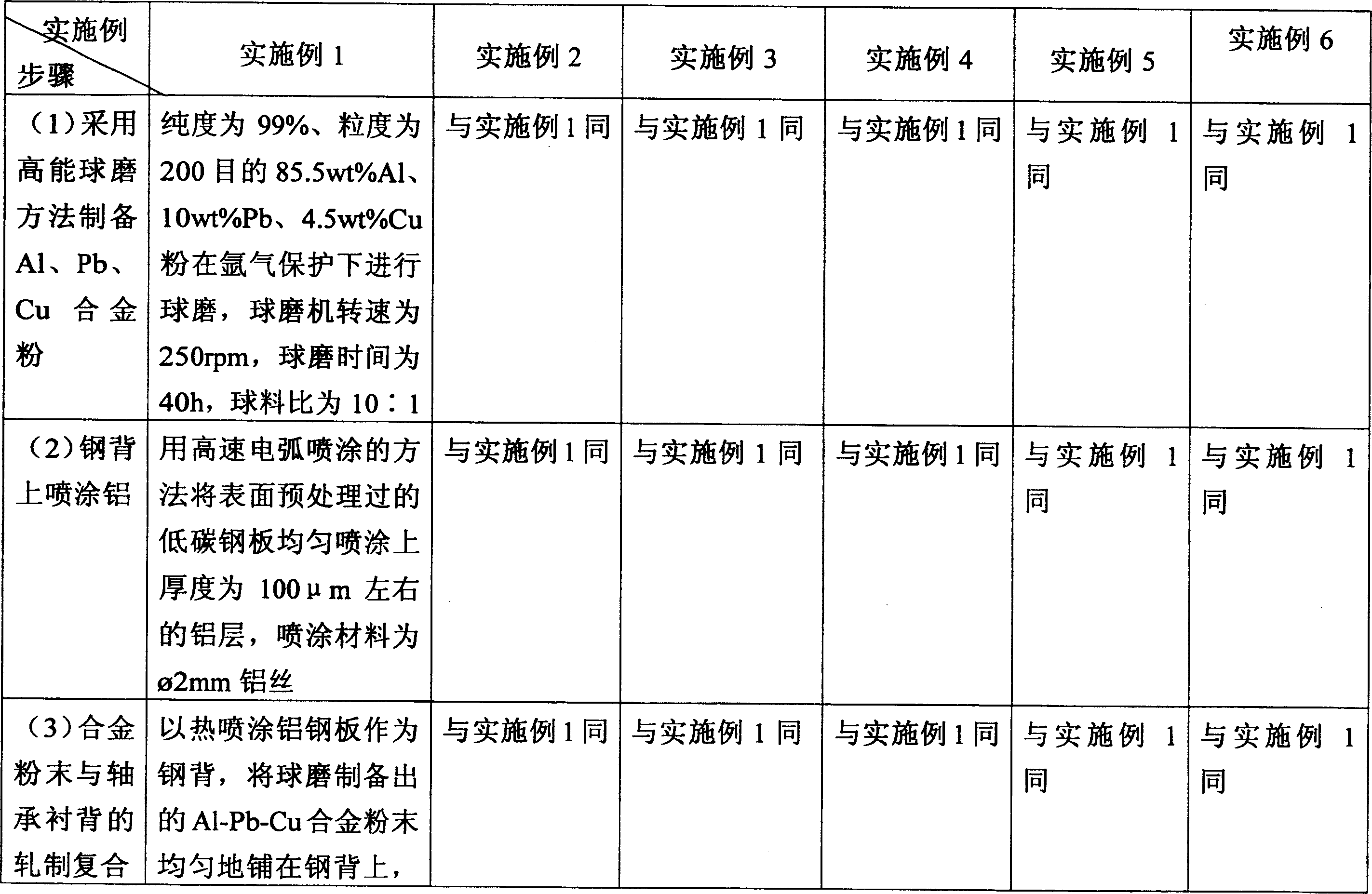 Method for producing bearing shell material of nano composite aluminium base