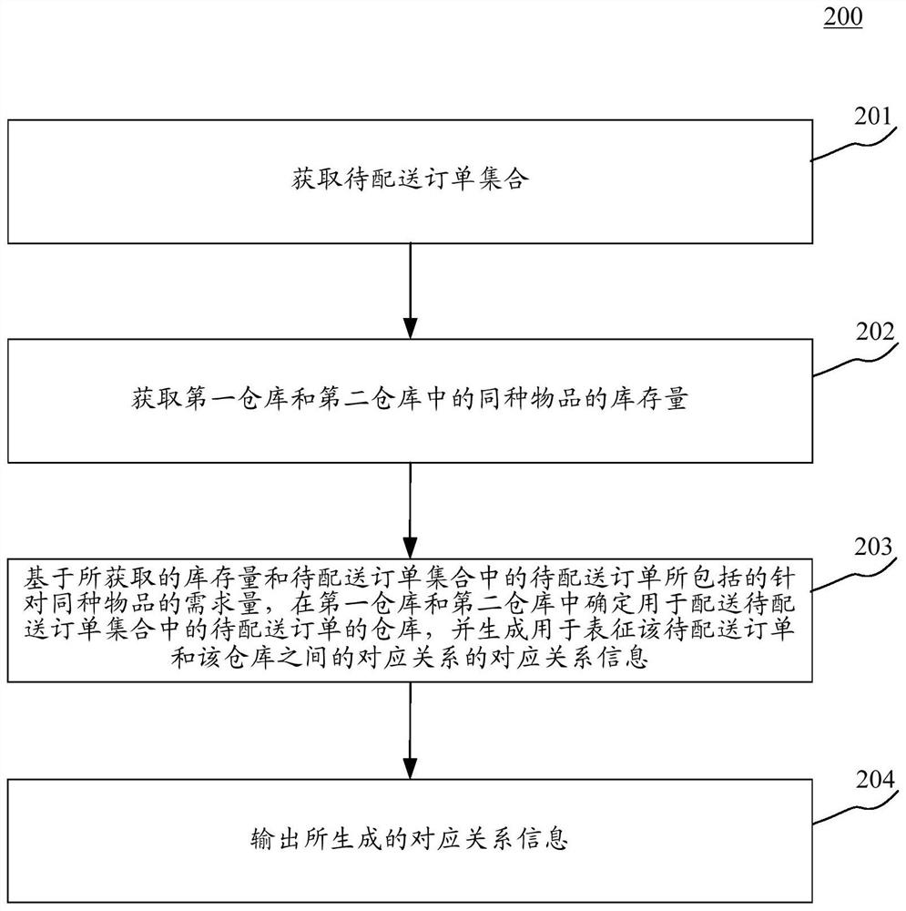 Information output method and device