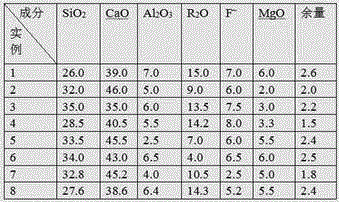 Continuous casting crystallizer function protection material special for high-oxygen enamel steel