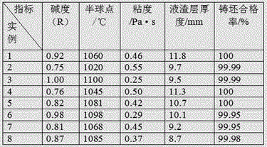 Continuous casting crystallizer function protection material special for high-oxygen enamel steel