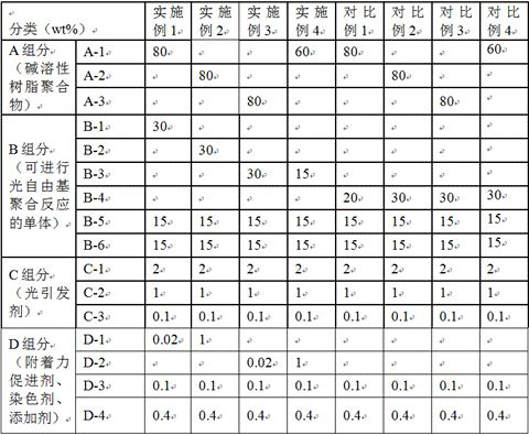 Photosensitive resin composition, dry film resist and corresponding element