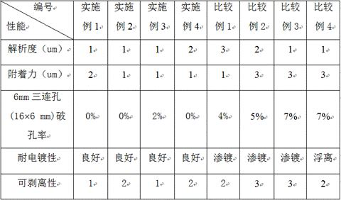 Photosensitive resin composition, dry film resist and corresponding element