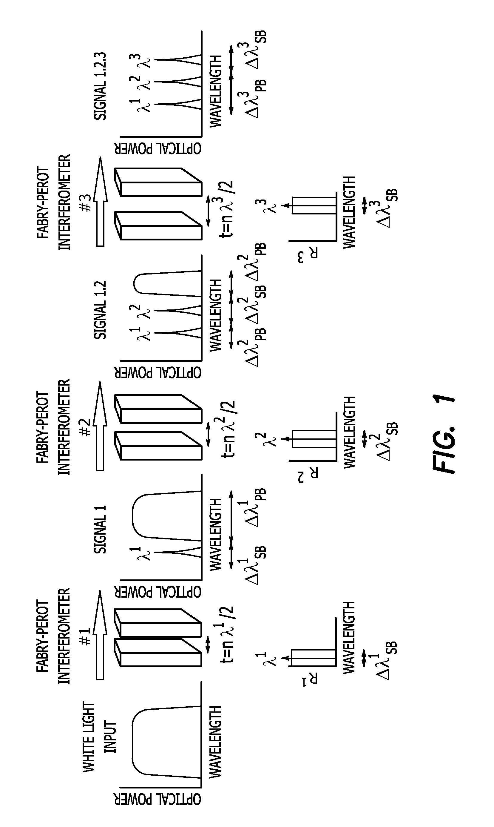 Single wafer fabrication process for wavelength dependent reflectance for linear optical serialization of accelerometers