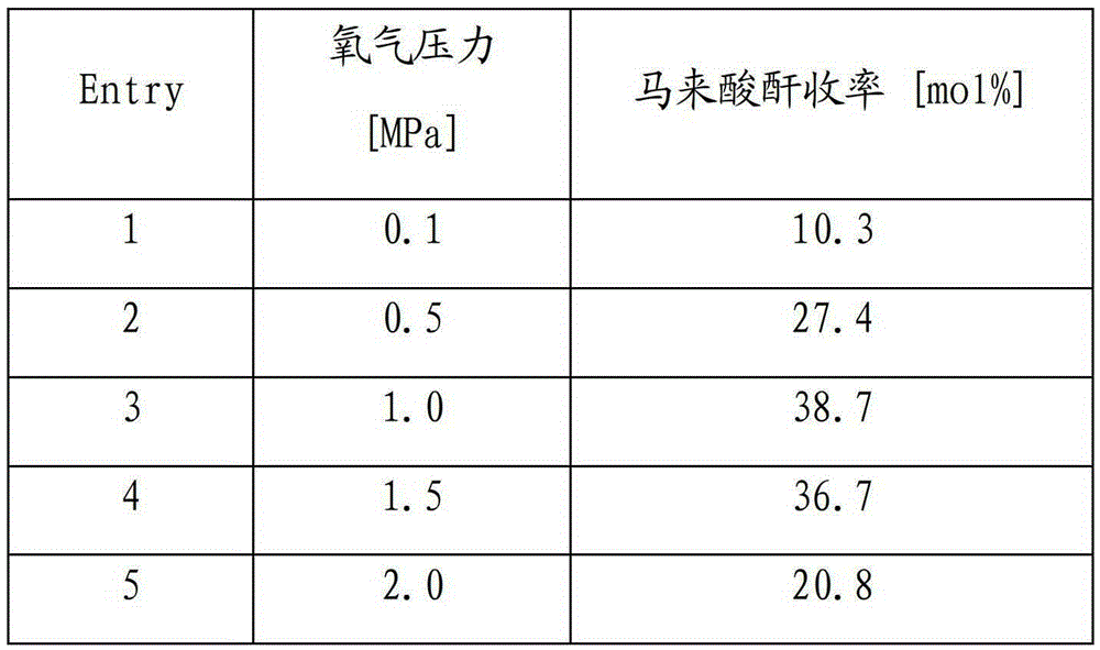 A method for preparing maleic anhydride by catalytic oxidation of 5-hydroxymethylfurfural