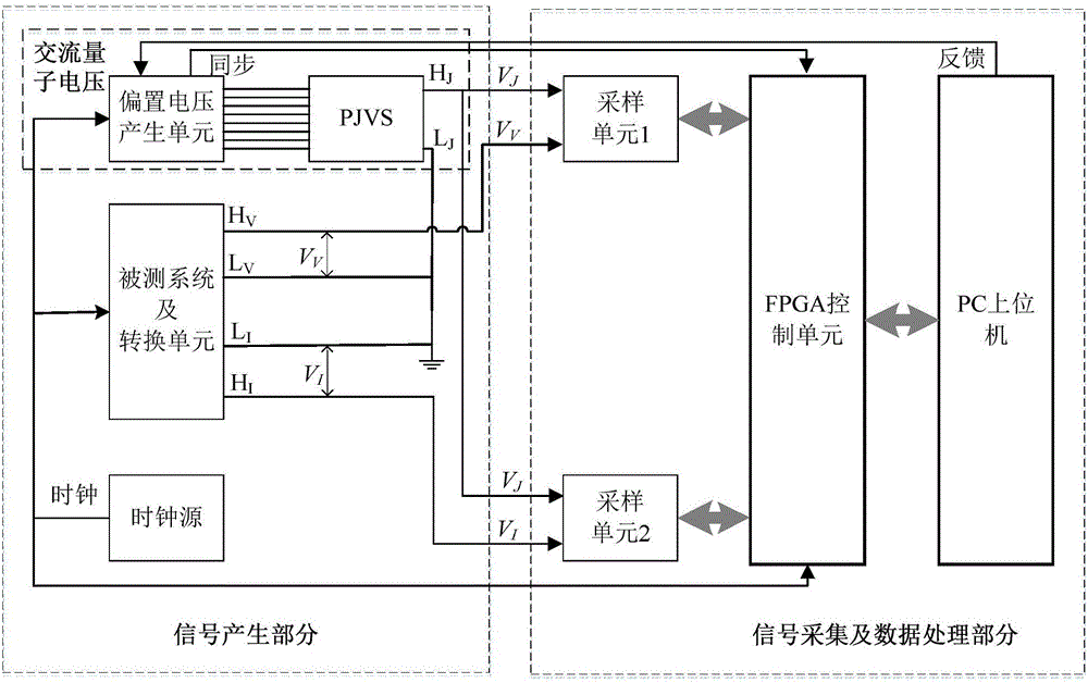 Quantum technology based alternating-current differential measurement system and method