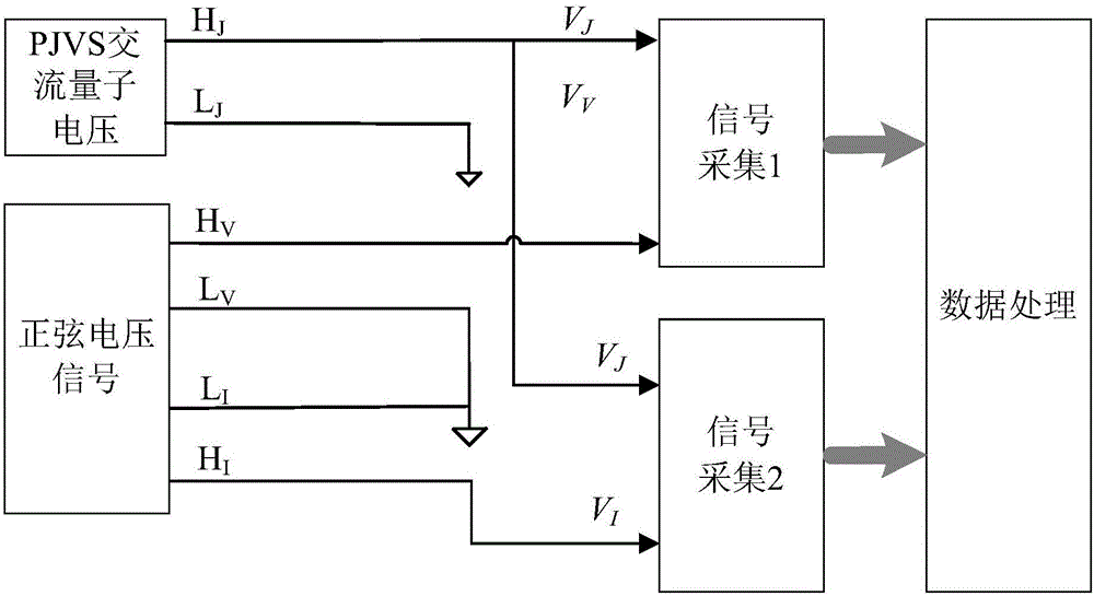 Quantum technology based alternating-current differential measurement system and method