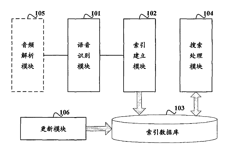 Searching method and device of voice information in audio files and equipment