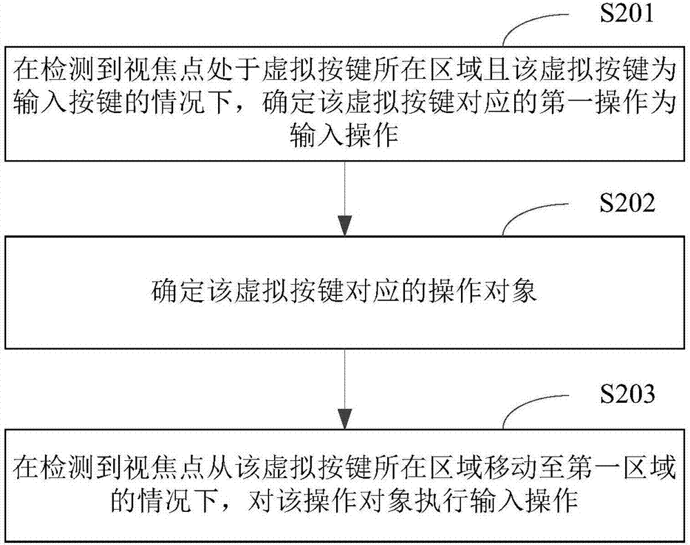 Virtual reality-based input control method and device