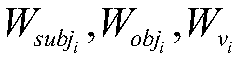 A text classification algorithm that combines statistical features and Attention mechanism