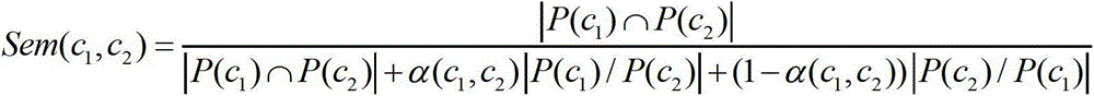 Semanteme service combination method based on dynamic planning