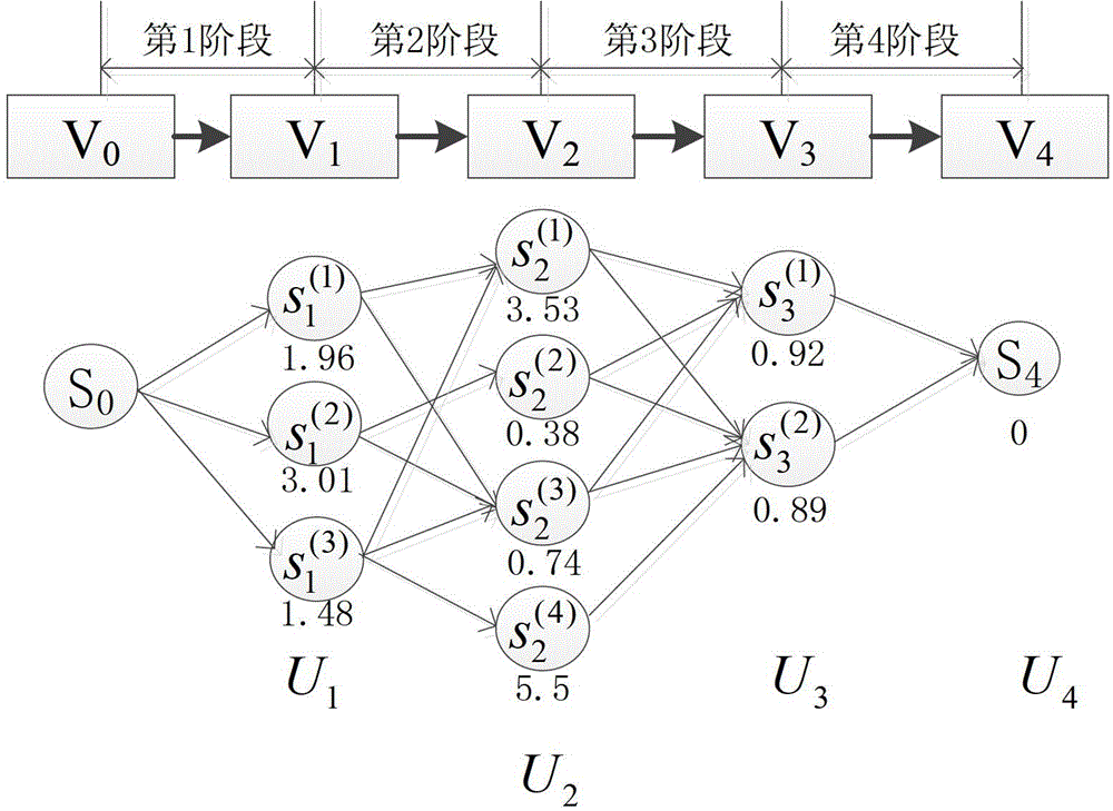 Semanteme service combination method based on dynamic planning