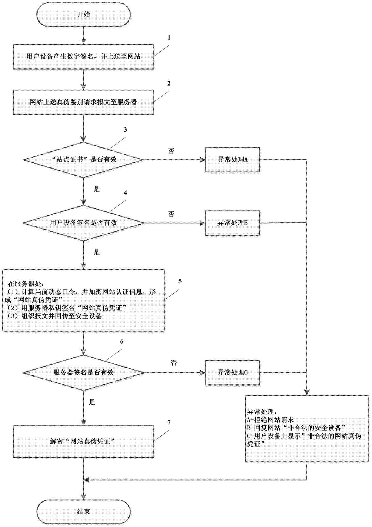 A server, user equipment and interaction method between user equipment and server