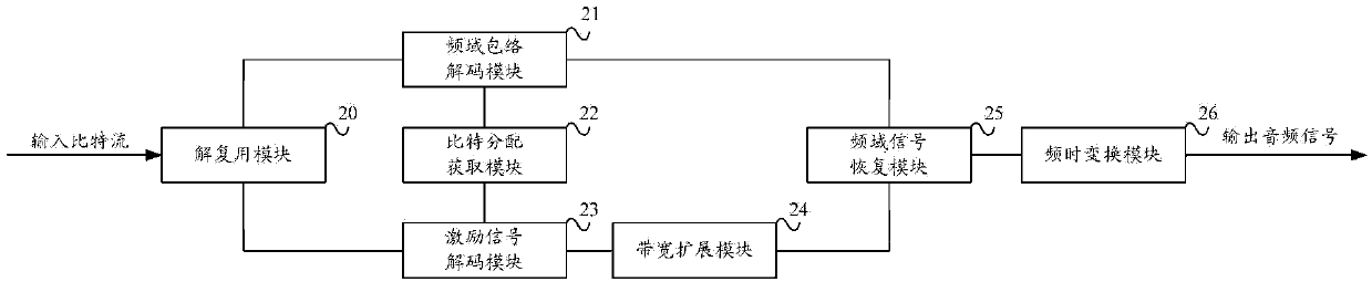 Forecasting method for high-frequency band signal, encoding device and decoding device