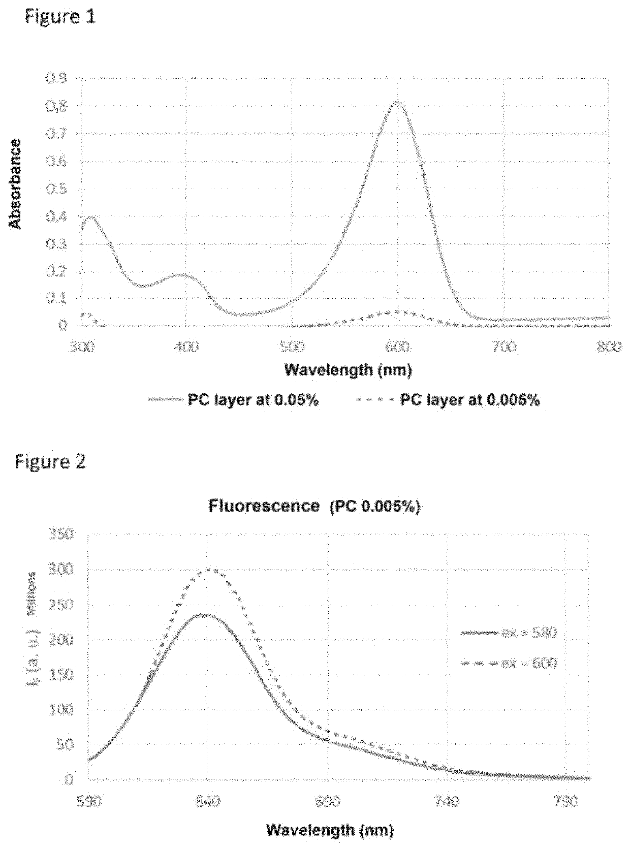 Use of 4-bora-3A,4A-diaza-s-indacenes for security purposes