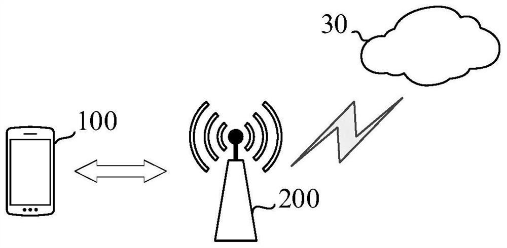 Device connection method, system, corresponding terminal equipment and networking method