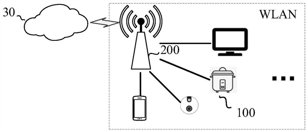 Device connection method, system, corresponding terminal equipment and networking method