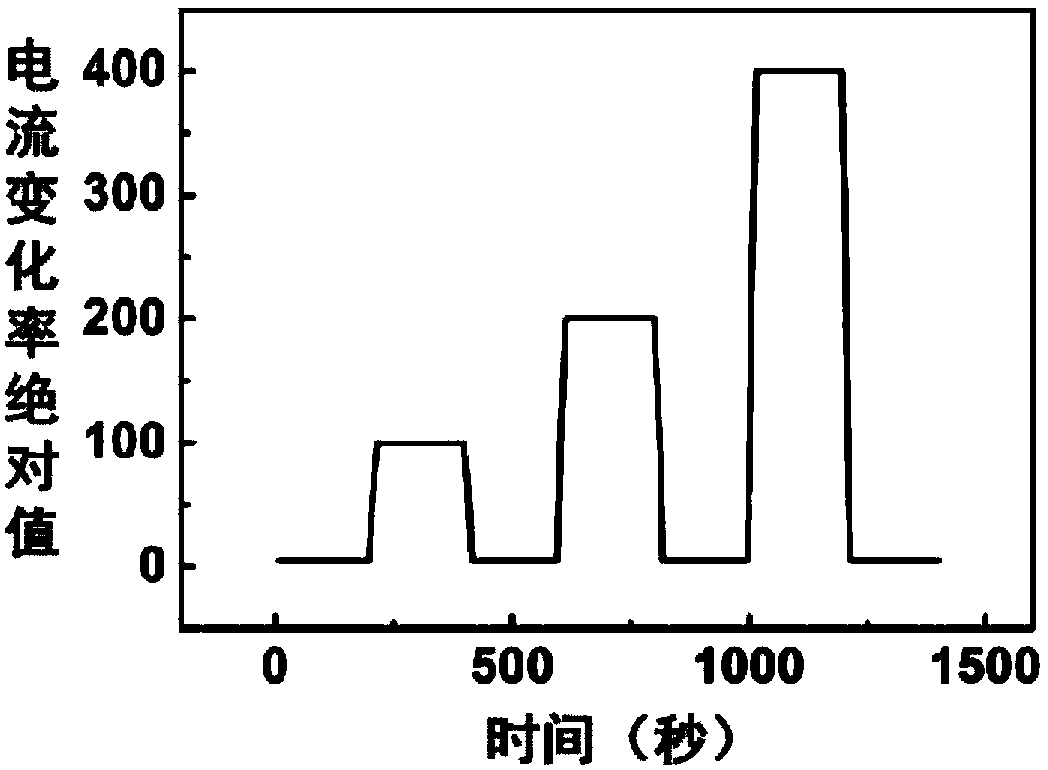 Pressure sensor based on organic field effect transistor and preparation method thereof