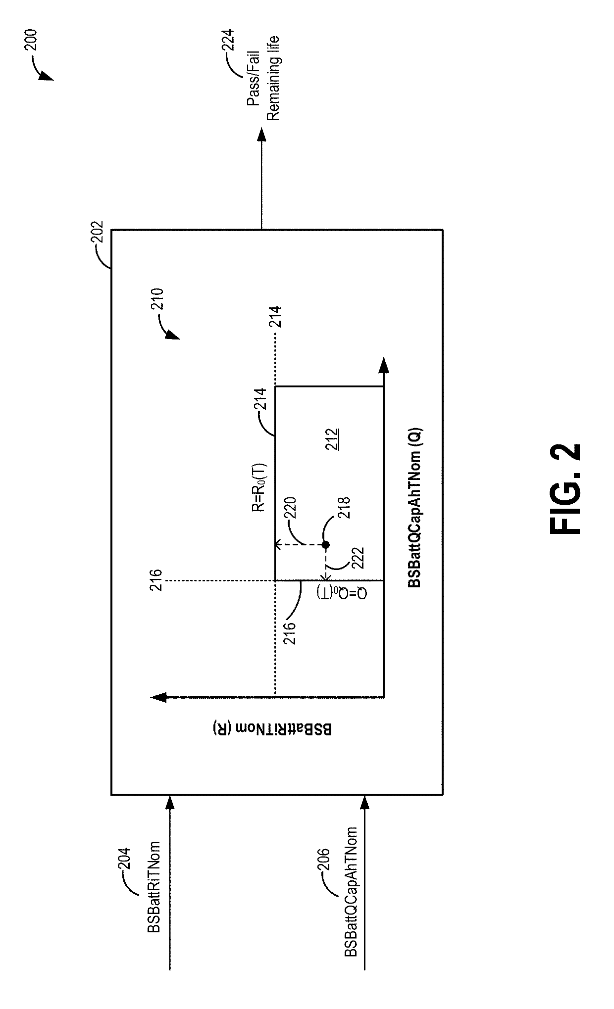 Method for predicting battery life