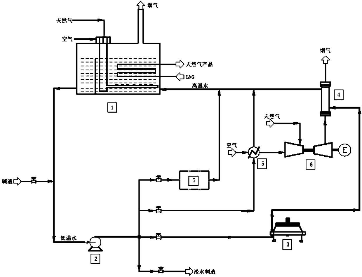 Liquefied natural gas (LNG) gasification device and method of offshore platform type receiving station