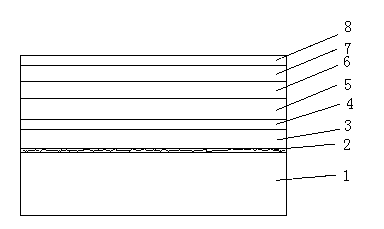 Film system structure of moderate and high temperature solar energy selective absorption coating and production method thereof