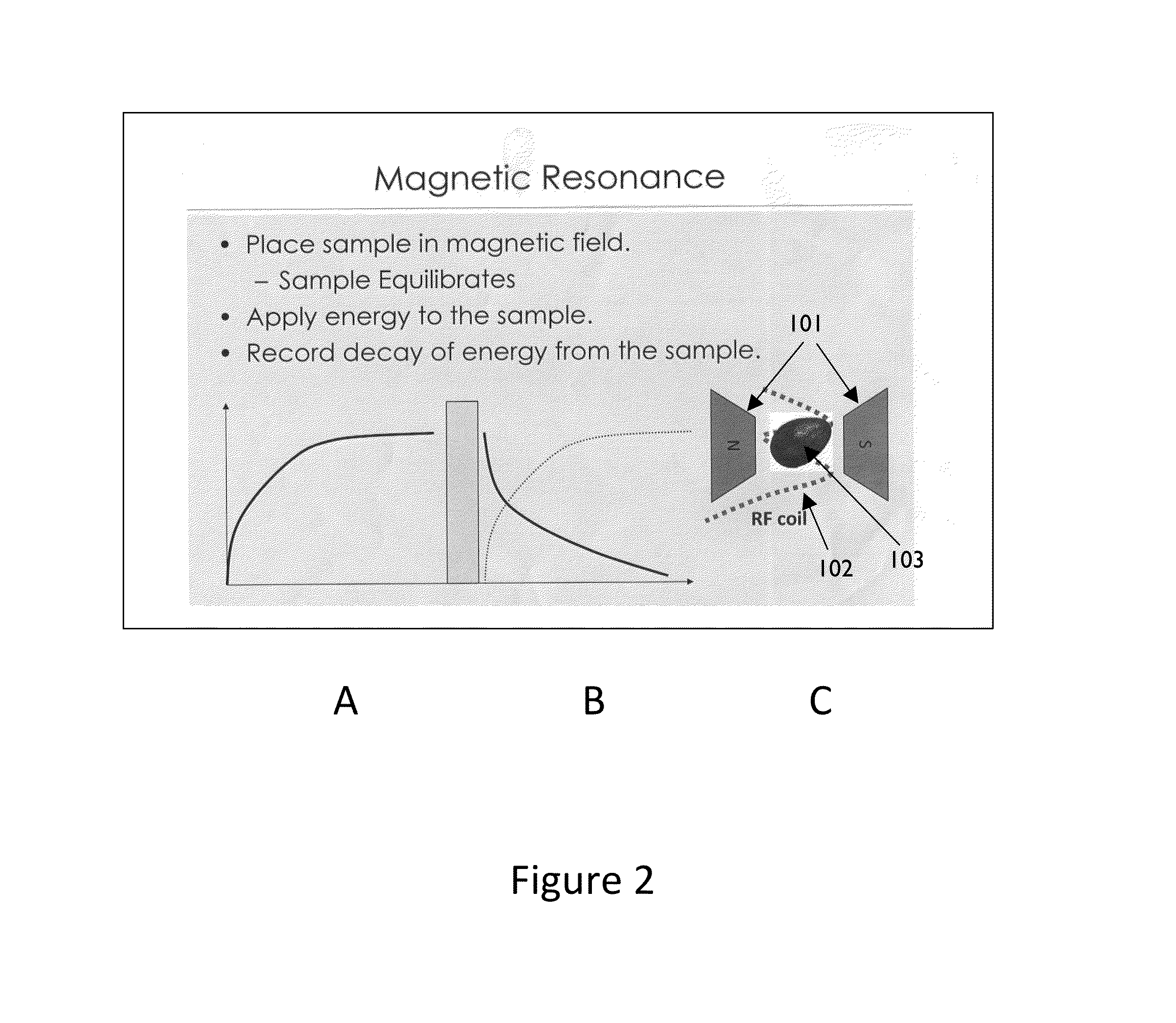 Non-invasive MRI system for analyzing quality of solid food products enveloped by flexible aluminum foil wrapper and methods thereof