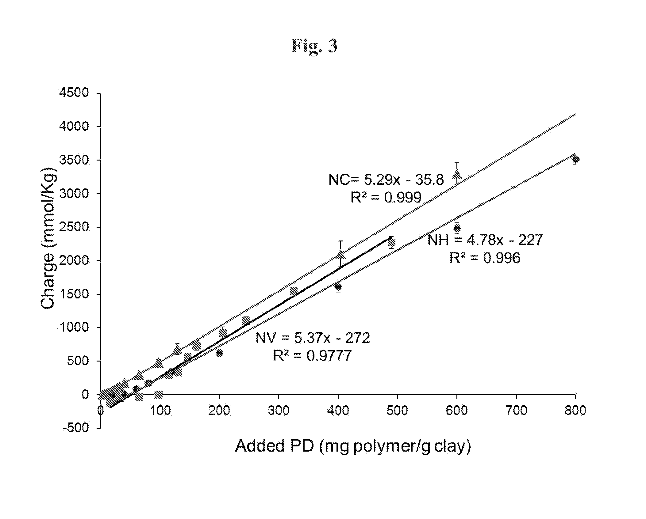 Method for pretreatment of wastewater and recreational water with nanocomposites