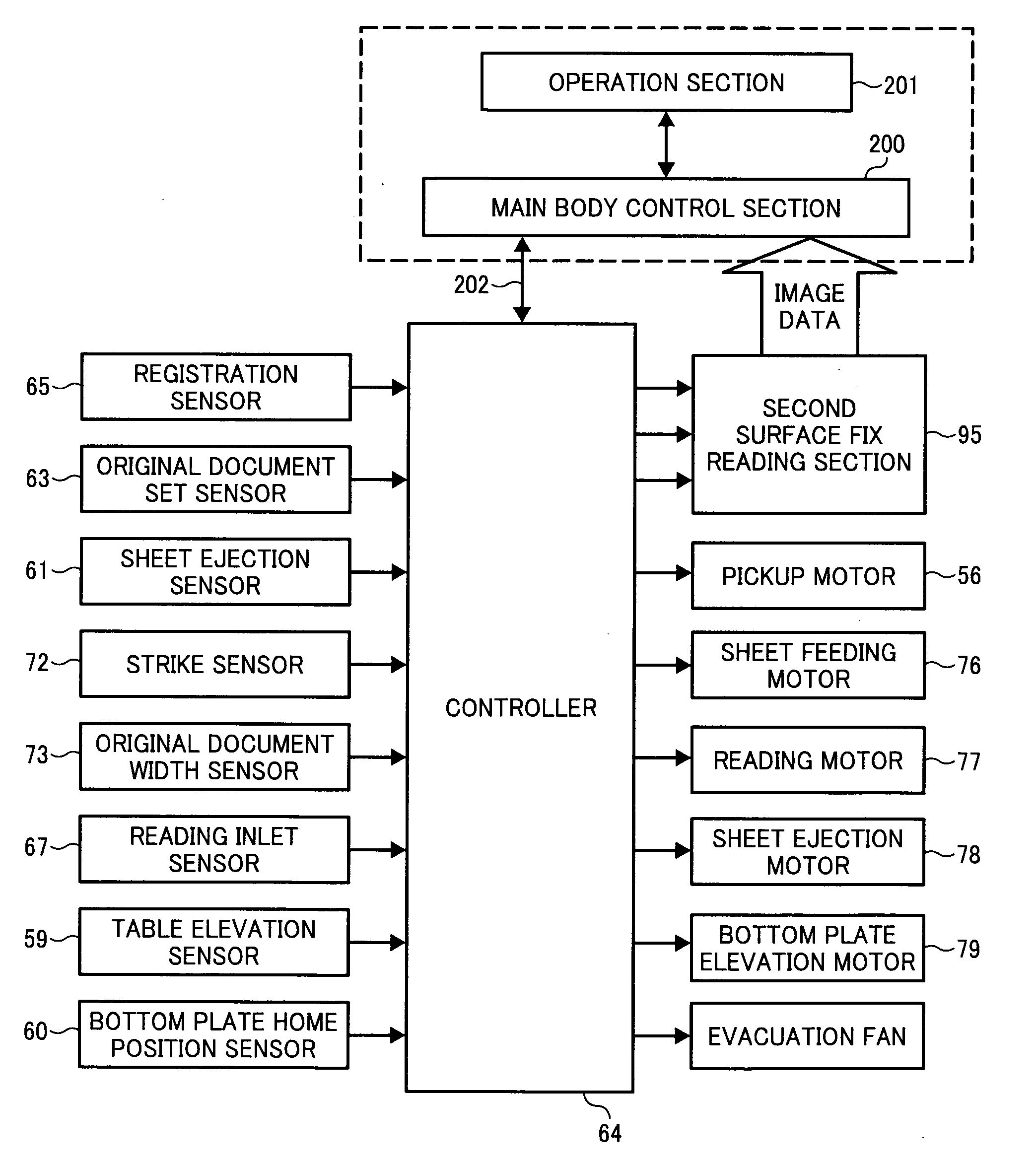 Deep focus image reading system and image forming apparatus