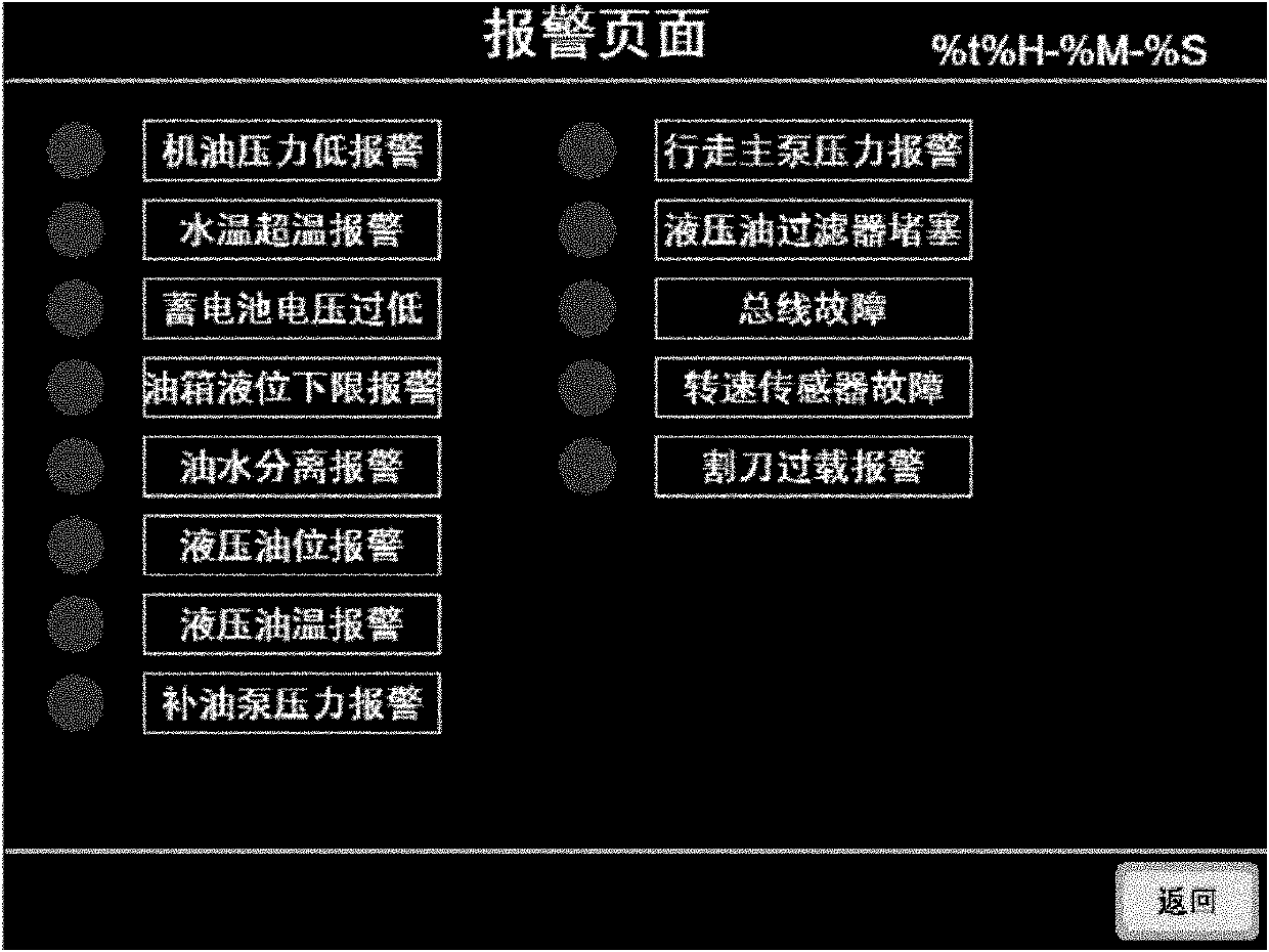 Human-computer interface control system and control method for self-propelled swather