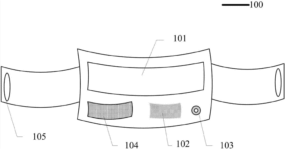 Intelligent waistband