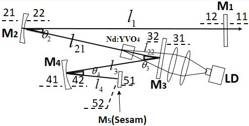 Thermally insensitive resonant cavity for all-solid-state mode-locked laser