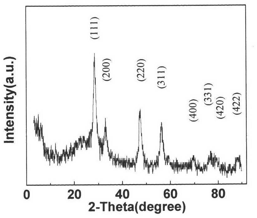 Ozonated water treatment method with nano ceria as catalyst