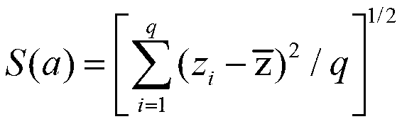 Projection pursuit dynamic cluster method for multidimensional index based on particle swarm optimization