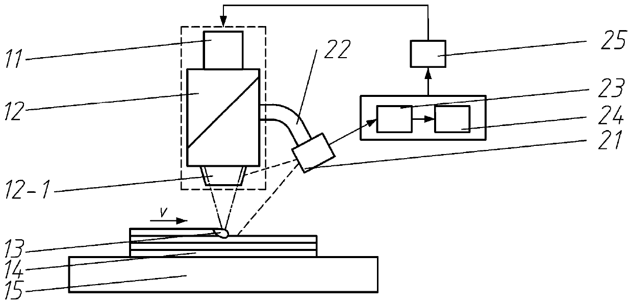 Height online monitoring device and closed-loop control method for laser cladding additive forming