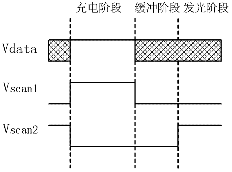 AMOLED (Active Matrix/Organic Light Emitting Diode) driving circuit, method and AMOLED display