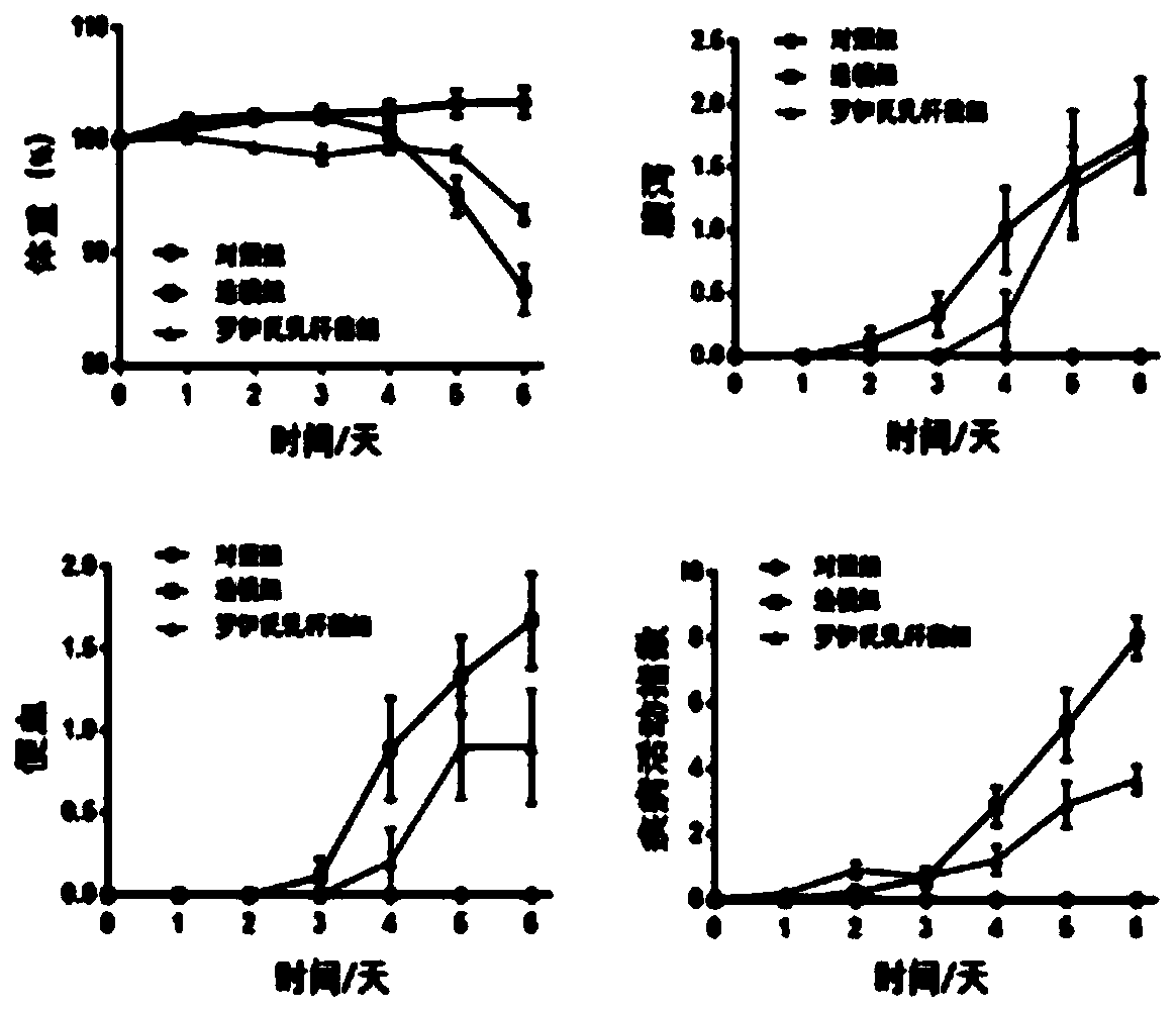 Excellent lactobacillus reuteri for preventing ulcerative colitis