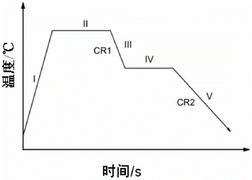 600MPa-level vanadium-containing hot-galvanizing dual-phase steel and preparation method thereof