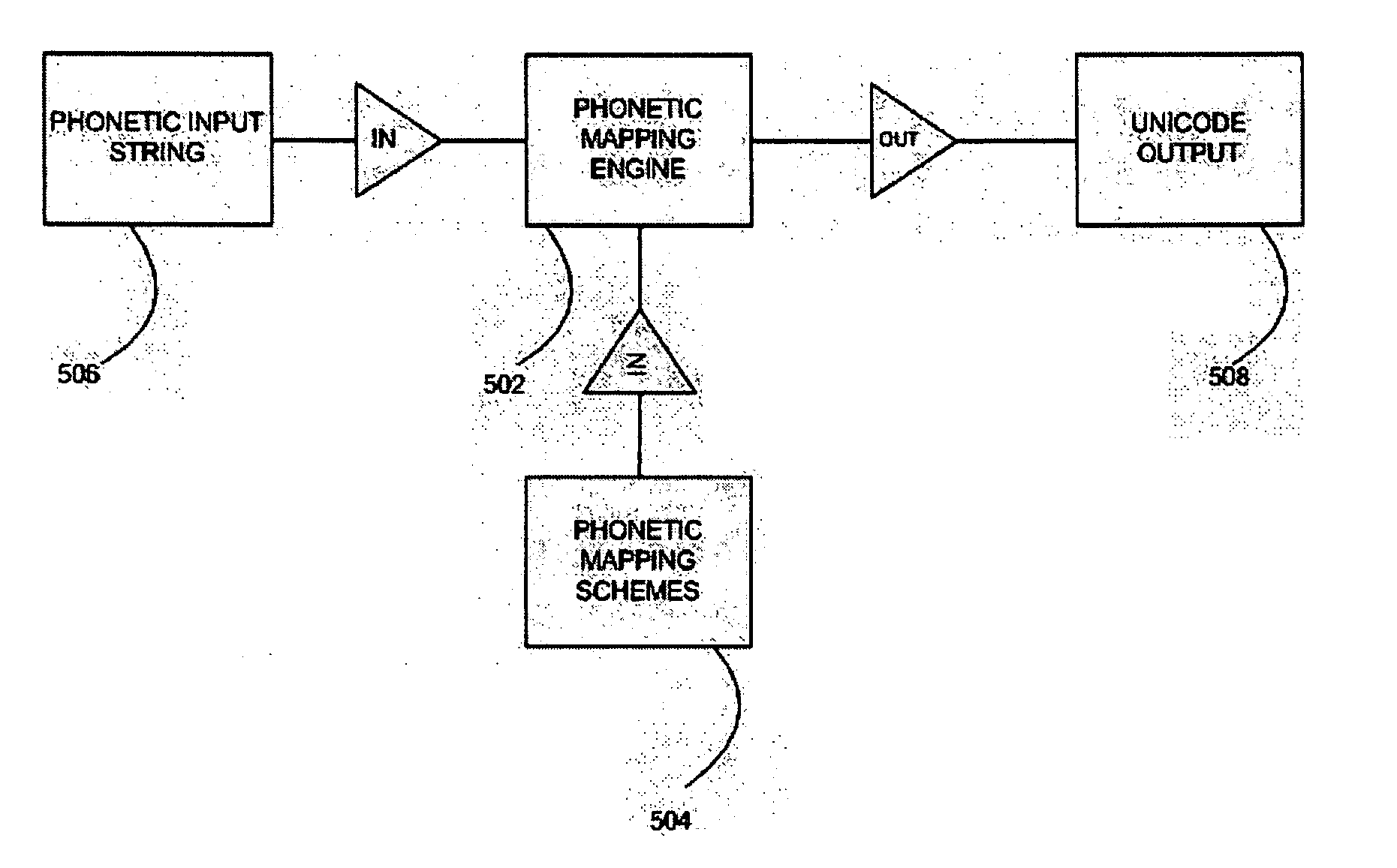 Phonetic-based text input method