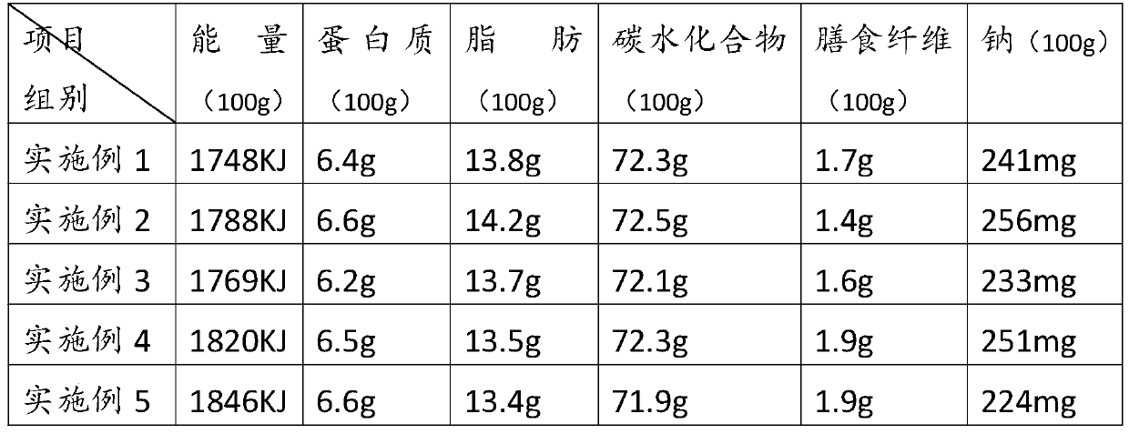 Meal replacement biscuits and preparation method thereof