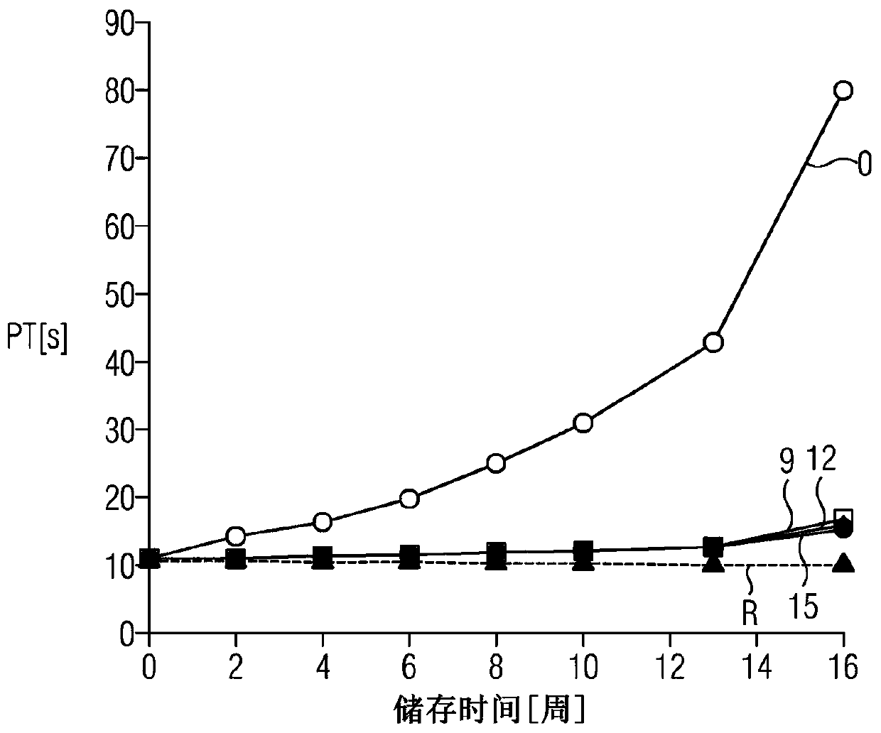 Iron chelator-containing prothrombin time reagent