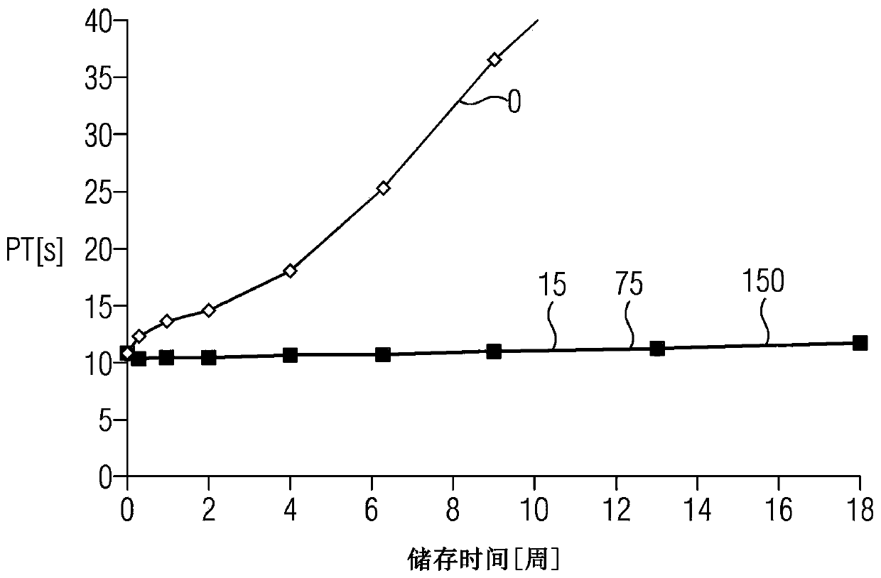 Iron chelator-containing prothrombin time reagent