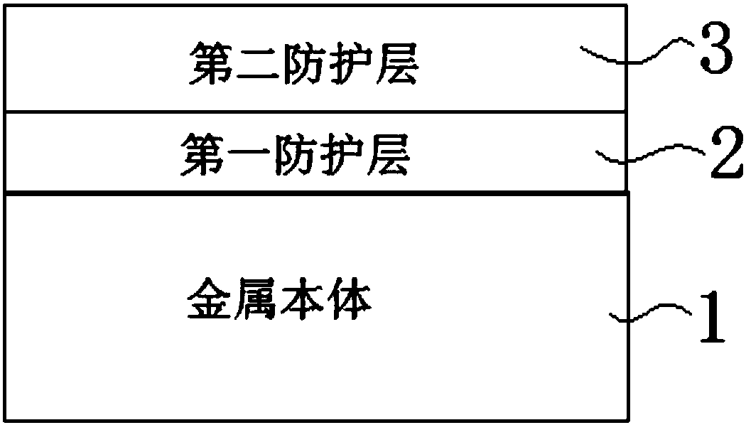 Corrosion-resisting metal and method for preventing metal from being corroded