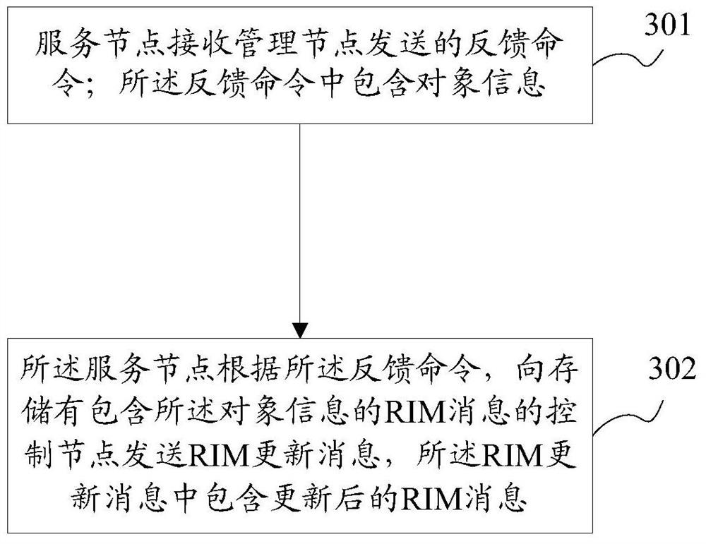 Method and device for updating wireless access network information management message