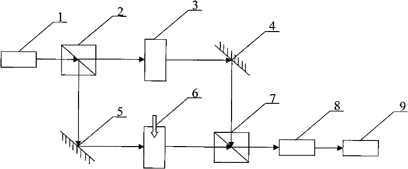 Integrated optical ozone production volume detection device, calibration method and measuring method