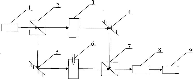 Integrated optical ozone production volume detection device, calibration method and measuring method