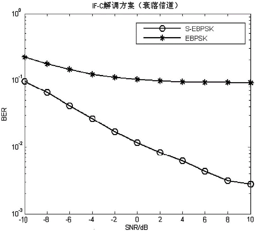 Symmetrical extended binary phase shift keying modulation and demodulation method