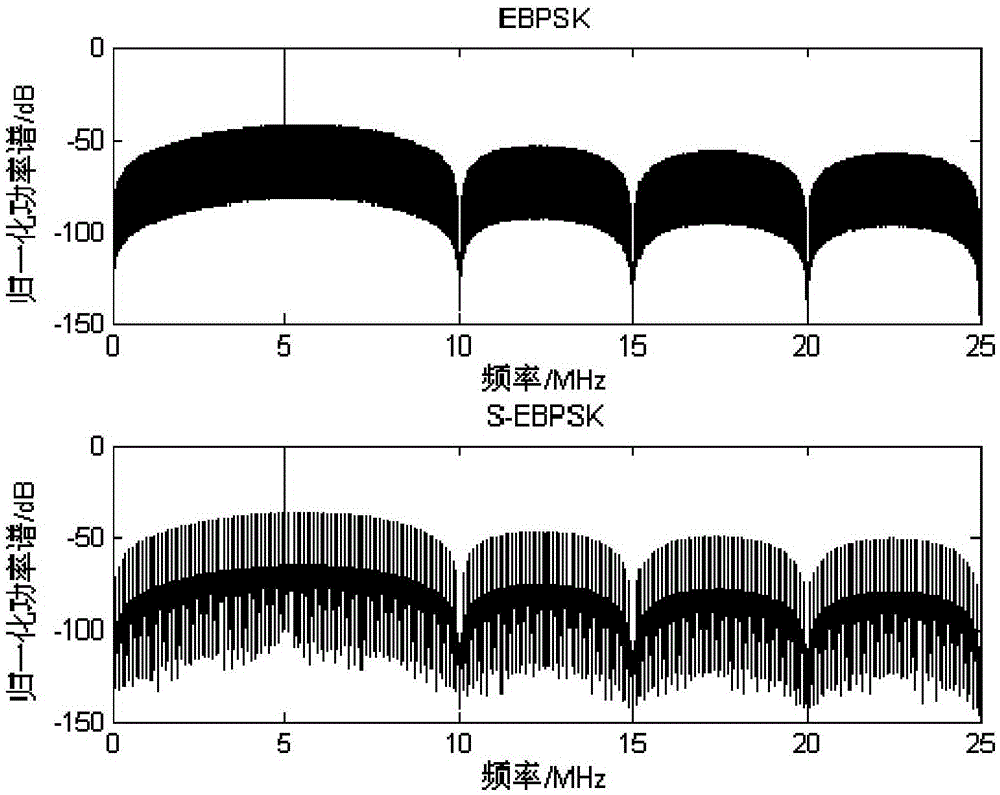 Symmetrical extended binary phase shift keying modulation and demodulation method