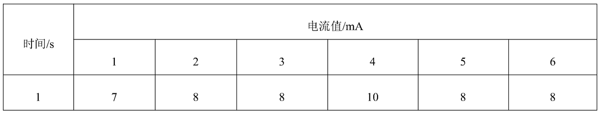 A device for measuring the breaking time of emulsified asphalt based on the current value