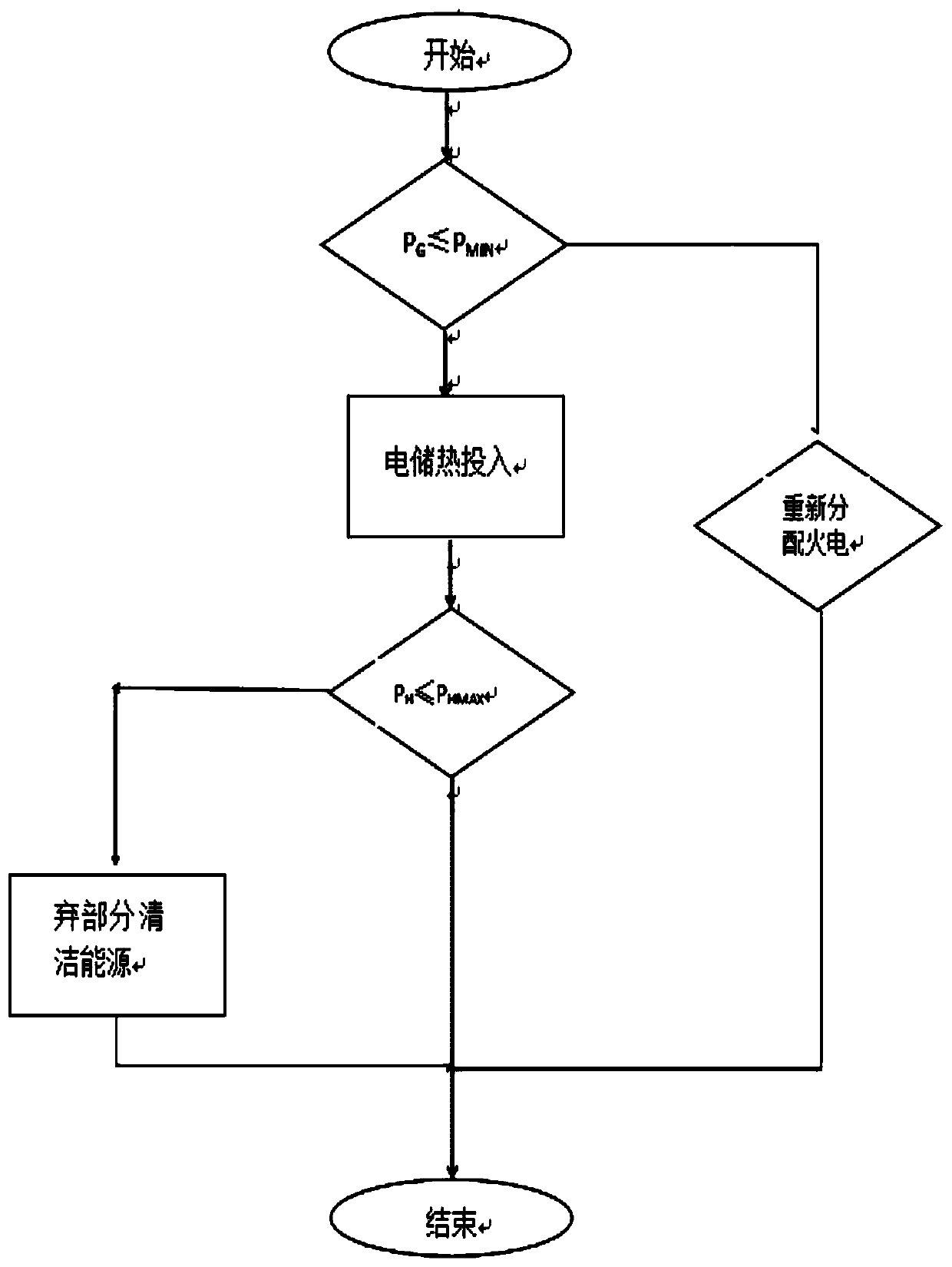 A flexible load scheduling control method for AGC